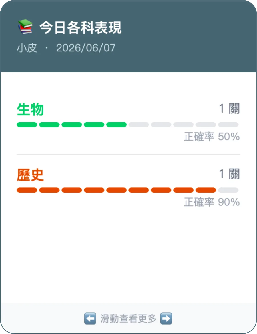 DOGTOR 家長學習報告卡片 2